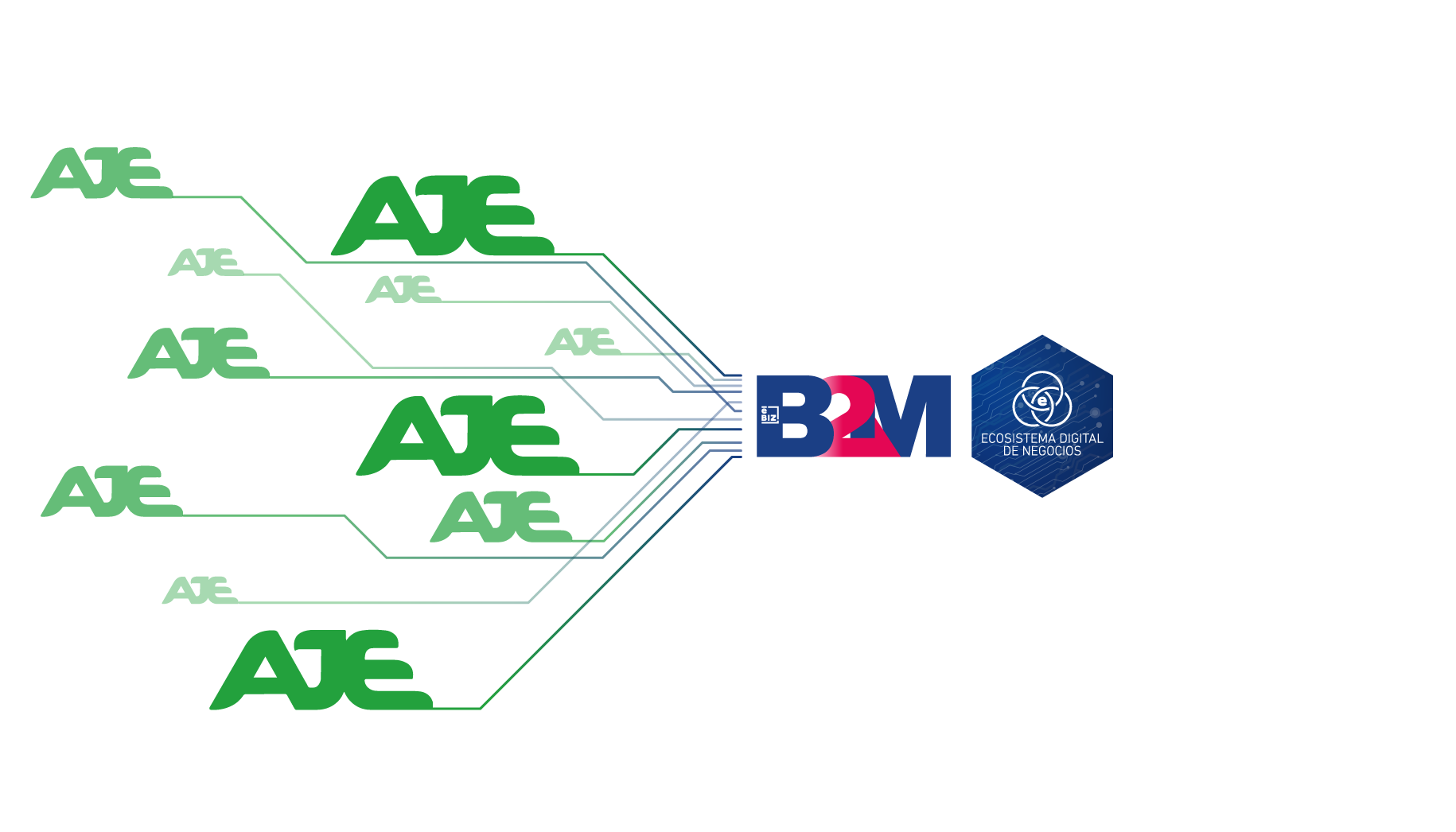 AJE implementa plataforma B2M en cuatro nuevas sociedades | eBIZ Noticias