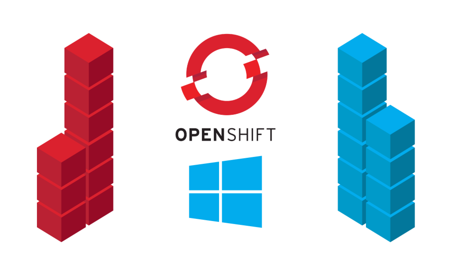 Openshift